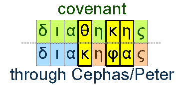 Covenant and through Cephas/Peter
