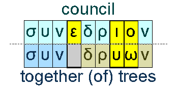 Council and together (of) trees