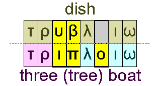 Dish and three (tree) boat