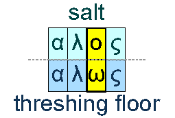 Salt and threshing floor