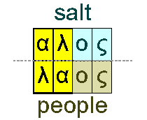 Salt and people