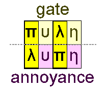 Gate and annoyance