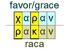 Favor/grace and raca