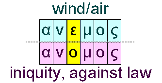 Wind and iniquity