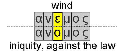 Wind and iniquity