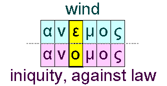 Wind and iniquity