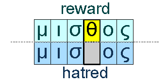 Hate and reward