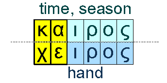 Season and hand