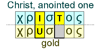 Christ and gold