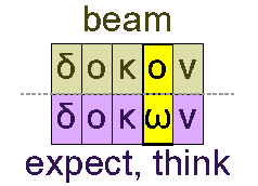 Beam and think