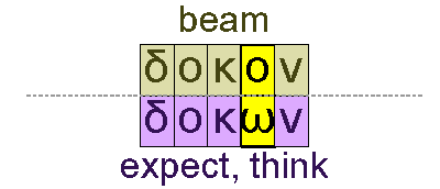 Beam and think