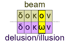 Beam and think