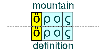 Mountain and definition