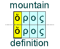 Mountain and definition