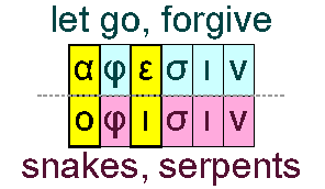 Forgive and snakes