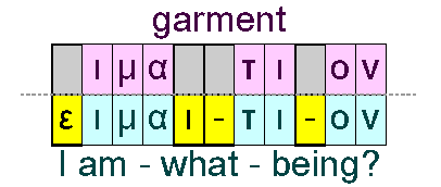 Garment and I am what being