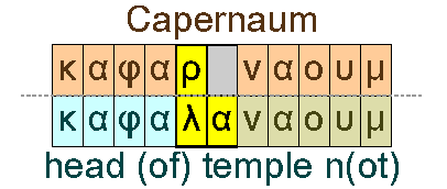 Capernaum and high temple