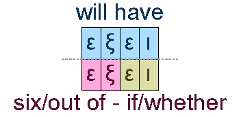 Will have and six if/whether