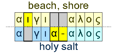 Shore and holy salt