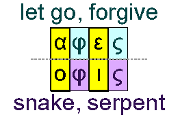 Forgive and snakes
