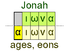 Jonah and age/forever