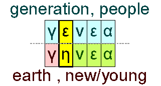 Generation and earth new/young