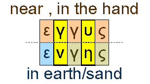 Near and in earth