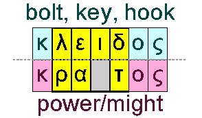 Keys and power/might