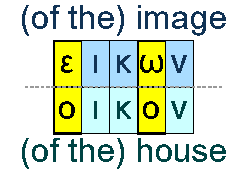 Image and house