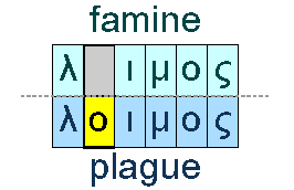 Famine and plague