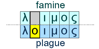 Famine and plague