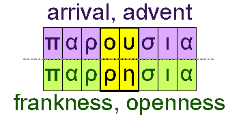 Arrival, advent and frankness, openness