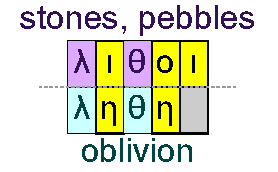Stones and oblivion