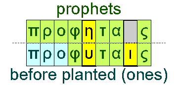 Prophets and planted before (ones)