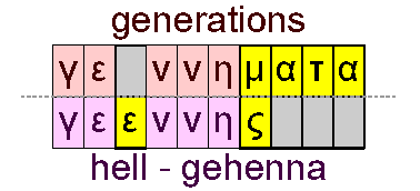 Generations and hell