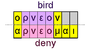 Bird and deny