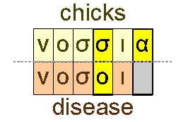 Chicks and disease