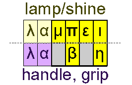 Lamp and grip/hold