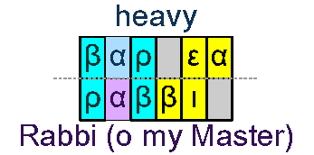 Heavy and master