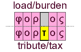 Load and tax