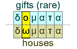 Gifts and houses