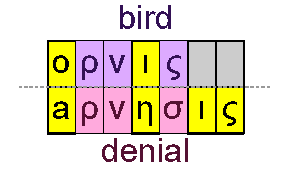Bird and deny