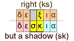 Right and but a shadow