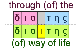 Through the and way of life