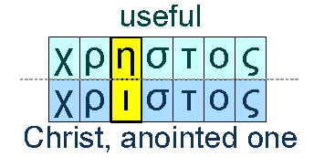 Christ and useful