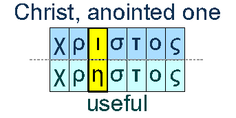 Christ and useful
