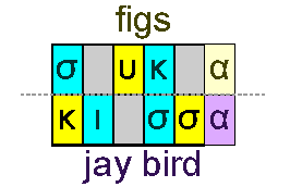 Figs and jay bird
