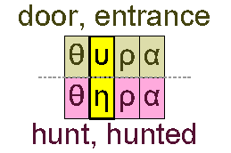 Door and hunt