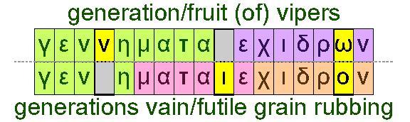 Generation/fruit (of) vipers and generatinos vain/futile grain rubbers
