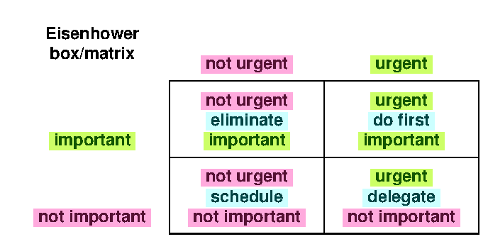 Eisenhower grid